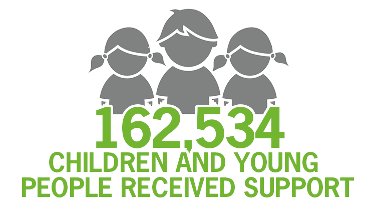 Infographic 162,534 children and young people received support 