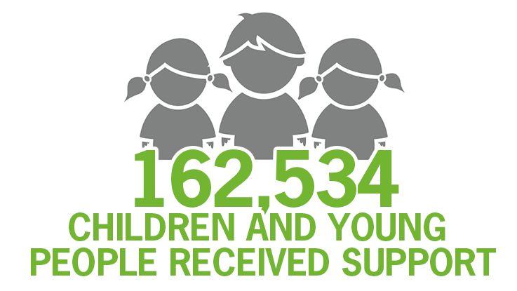 Infographic 162,534 children and young people received support