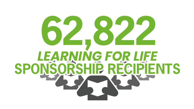 Infographic 62,822 Learning for Life sponsorship recipients