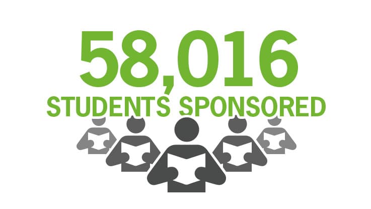 58016 students are supported
