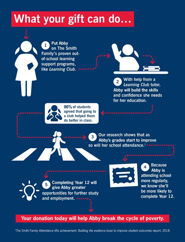 2019_breaking-the-cycle-graphic-for-abby