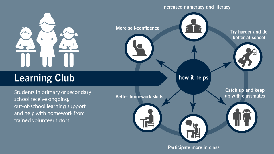 Learning Club