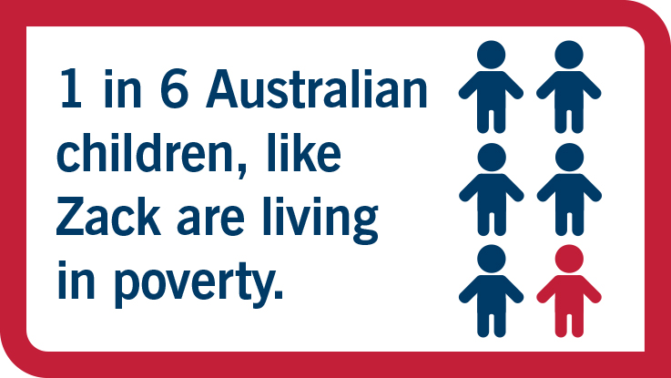 1 in 6 Australian Children are living in poverty