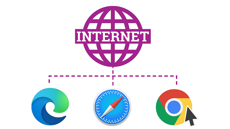 Illustration of the internet connected to web browsers including Microsoft Edge, Safari, and Google Chrome.