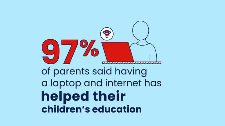 97-per-cent-parents-computer-helped-education_737x415