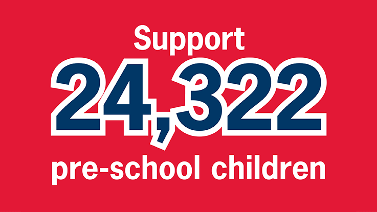 Support-preschool-children