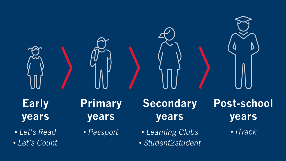 Educational Stage Infographic