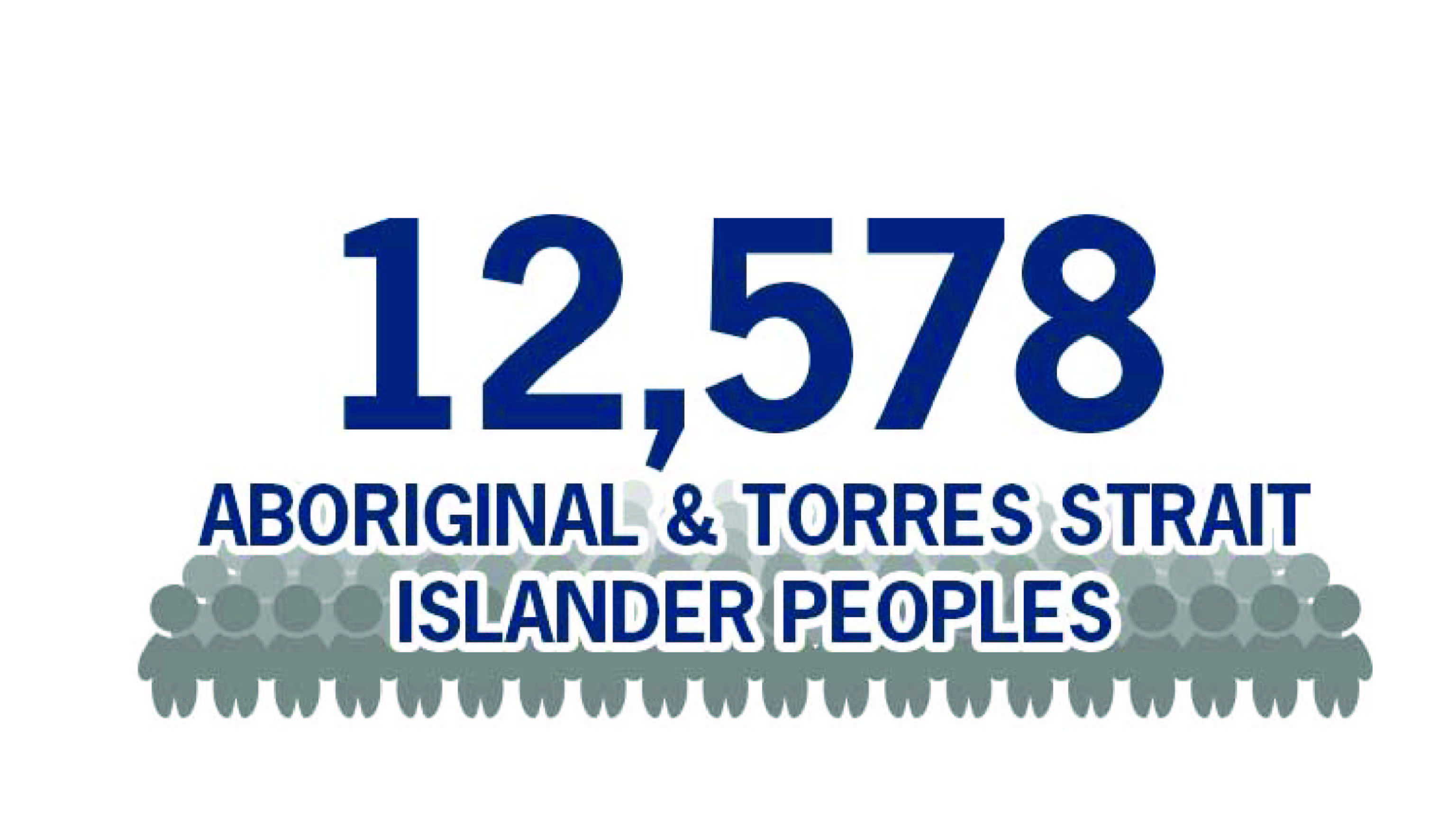 The Smith Family support 12,417 indigenous people
