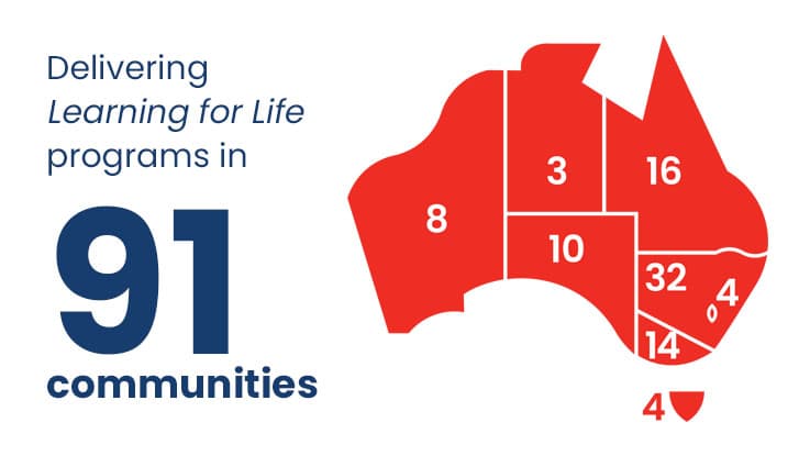 Delivering Learning for Life programs in 91 communities around Australia