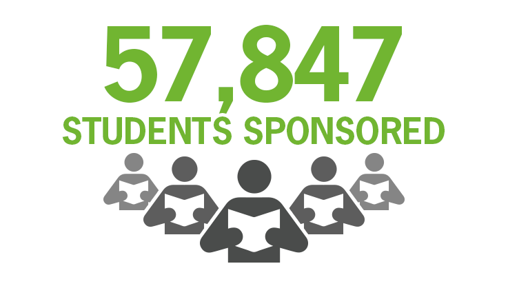 57847 sponsored students