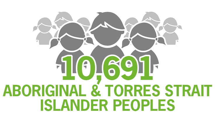 10,697-aboriginal and torres strait islander peoples