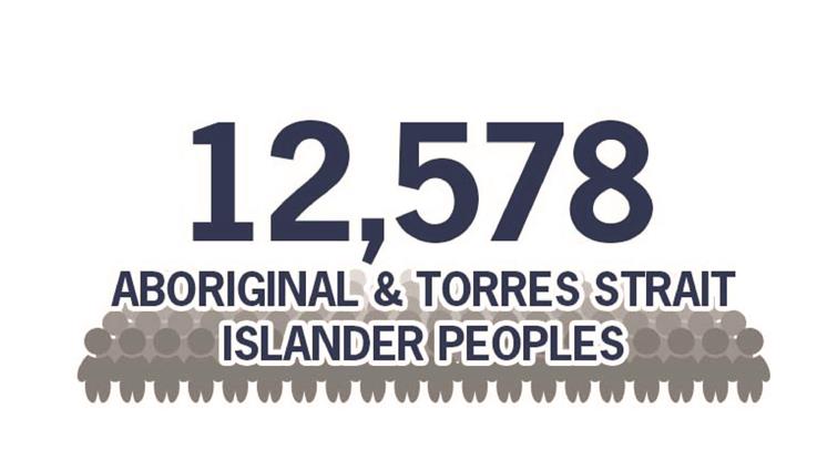 The Smith Family support 12,417 indigenous people