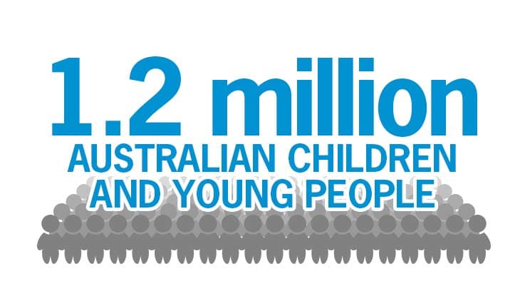 Over one million Australian children and young people live in poverty.