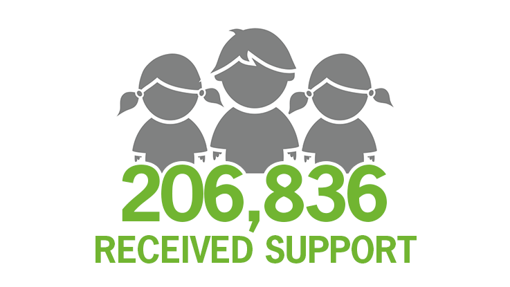 206,836 received support