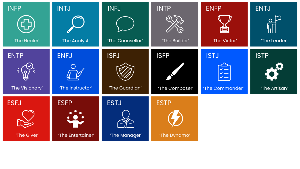 myers briggs personality types chart