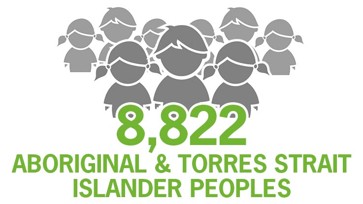 aboriginal-and-torres-strait-islander-peoples