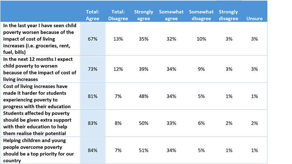 a blue and white numeric table with data and statistics
