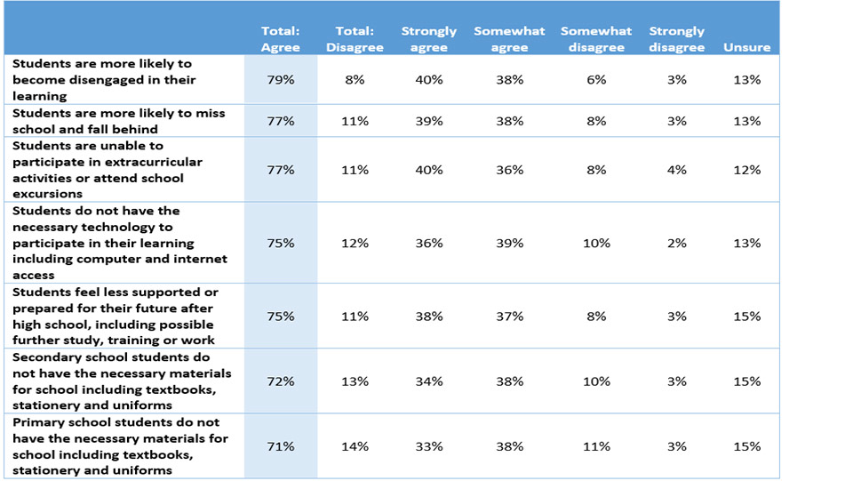 a blue and white numeric table with data and statistics