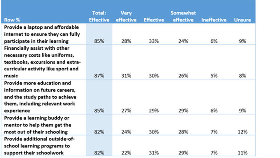 a blue and white numeric table with data and statistics