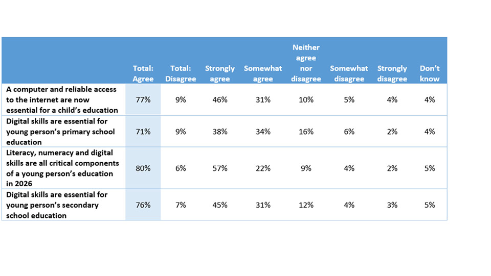 a blue and white numeric table with data and statistics
