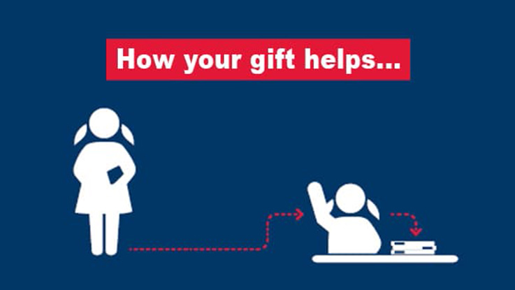How your gift helps